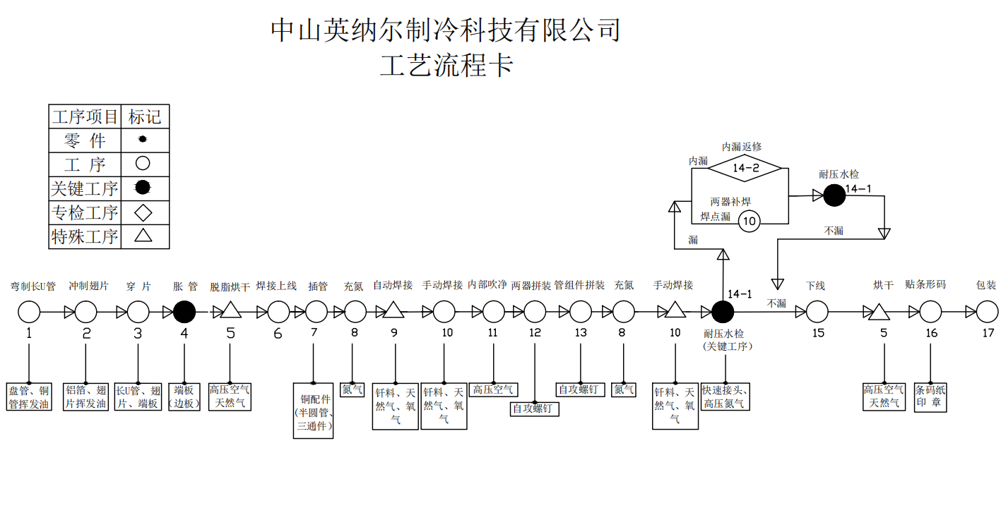 工艺流程图.png